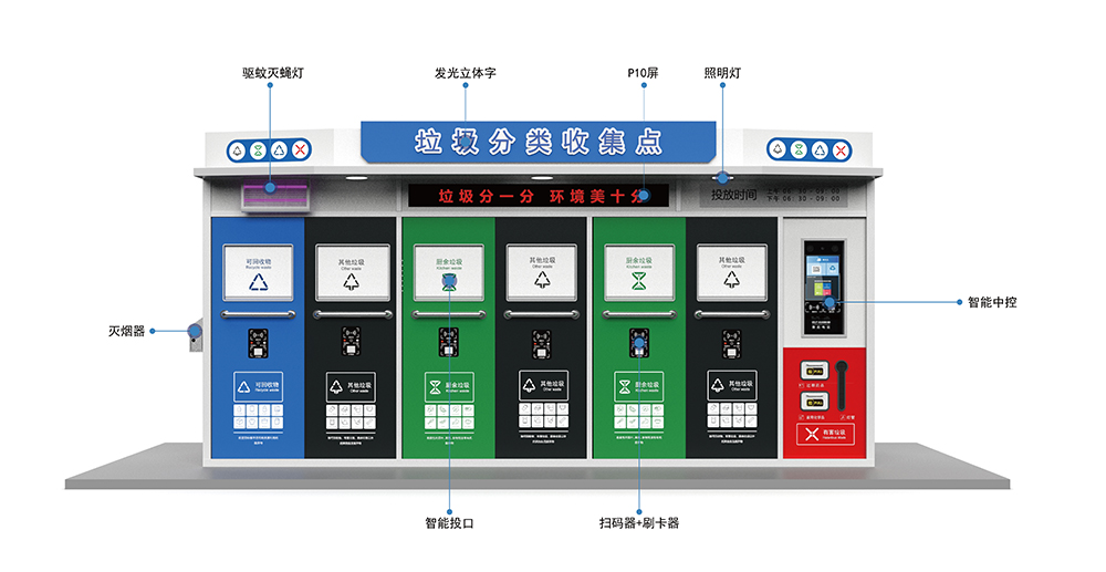 貓先生智能垃圾分類房，定時定點垃圾收集站 ，垃圾房生產廠家