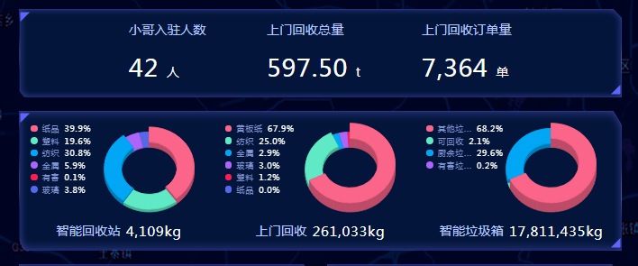 智能垃圾分類平臺(tái),華展環(huán)境,貓先生垃圾分類 智能垃圾分類平臺(tái),華展環(huán)境,貓先生垃圾分類