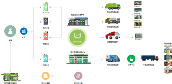 貓先生垃圾分類，智能分類垃圾房，分類垃圾亭，回收運(yùn)營模式