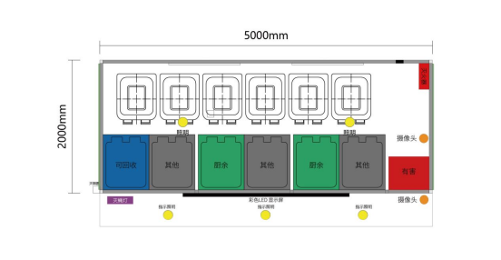 垃圾房布局圖，智能垃圾房，垃圾分類收集點(diǎn)，回收站生產(chǎn)廠家，垃圾分類收集點(diǎn)