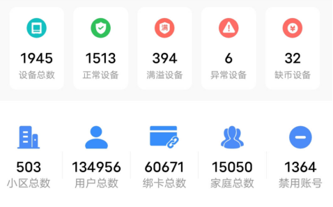 貓先生智能廢品回收箱，再生資源收集柜，小區(qū)垃圾回收站生產廠家
